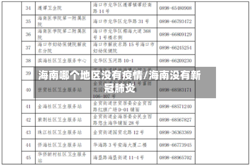 海南哪个地区没有疫情/海南没有新冠肺炎