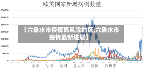 【六盘水市疫情高风险地区,六盘水市疫情最新进展】-第2张图片