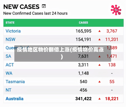 疫情地区物价翻倍上涨(疫情物价高涨)-第2张图片