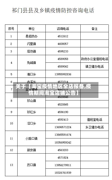 关于【淘宝疫情地区全店报备,疫情期间淘宝店铺公告】-第3张图片