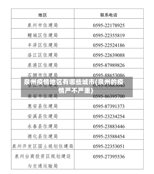 泉州疫情地区有哪些城市(泉州的疫情严不严重)-第2张图片