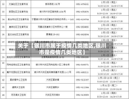 关于【银川市属于疫情几类地区,银川市是疫情几类地区】-第2张图片