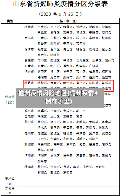 儋州疫情风险地区(儋州疫情4例在哪里)-第2张图片