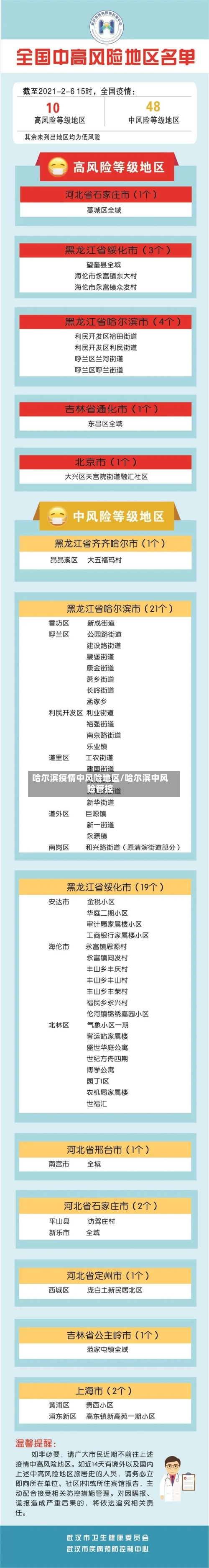 哈尔滨疫情中风险地区/哈尔滨中风险管控-第2张图片