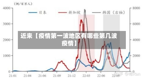 近来【疫情第一波地区有哪些第几波疫情】