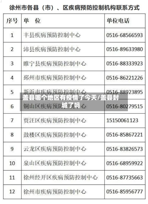 盖县哪个地区有疫情了今天/盖县封城了吗
