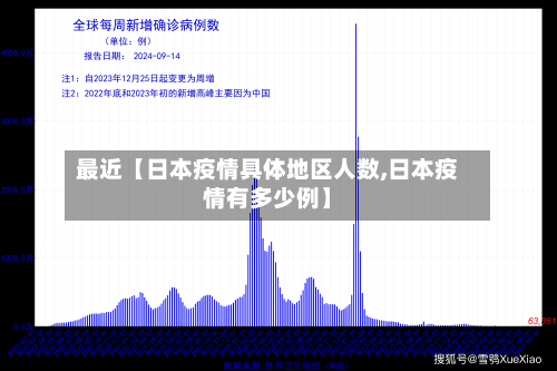 最近【日本疫情具体地区人数,日本疫情有多少例】