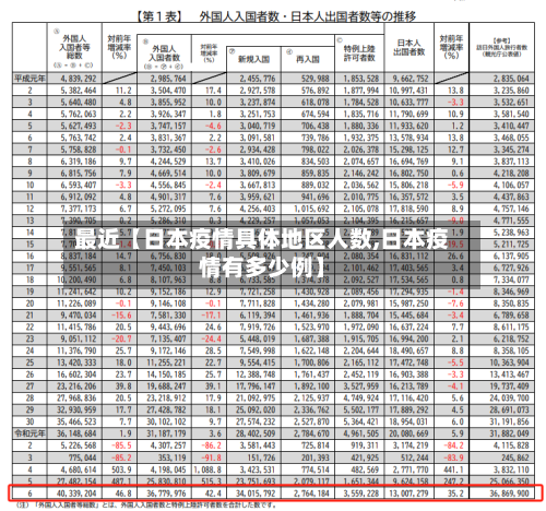 最近【日本疫情具体地区人数,日本疫情有多少例】-第2张图片