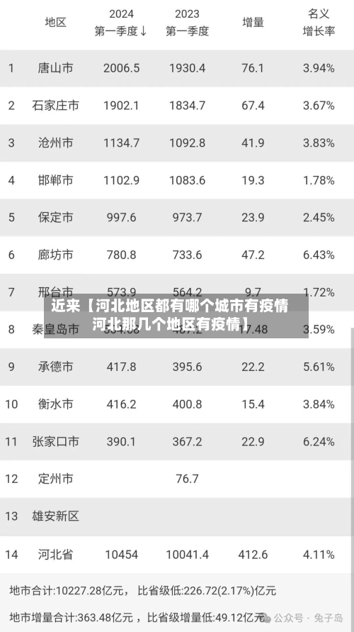 近来【河北地区都有哪个城市有疫情河北那几个地区有疫情】-第2张图片