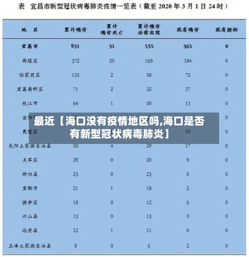 最近【海口没有疫情地区吗,海口是否有新型冠状病毒肺炎】