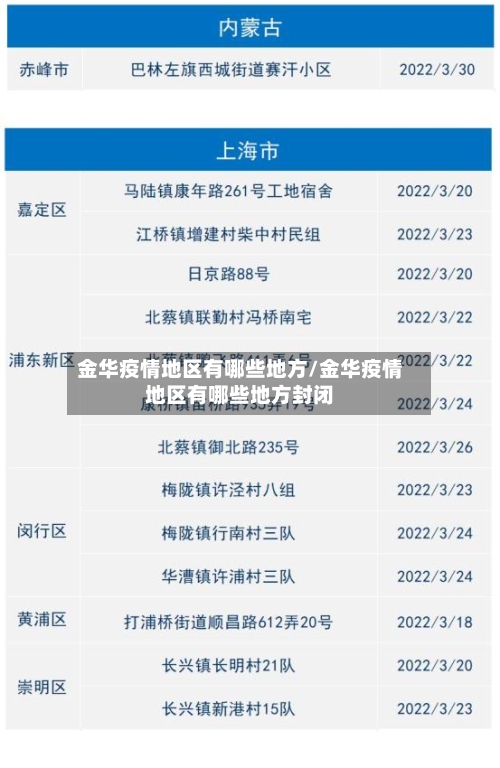 金华疫情地区有哪些地方/金华疫情地区有哪些地方封闭-第2张图片
