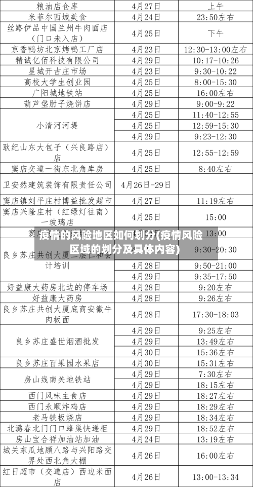 疫情的风险地区如何划分(疫情风险区域的划分及具体内容)-第3张图片