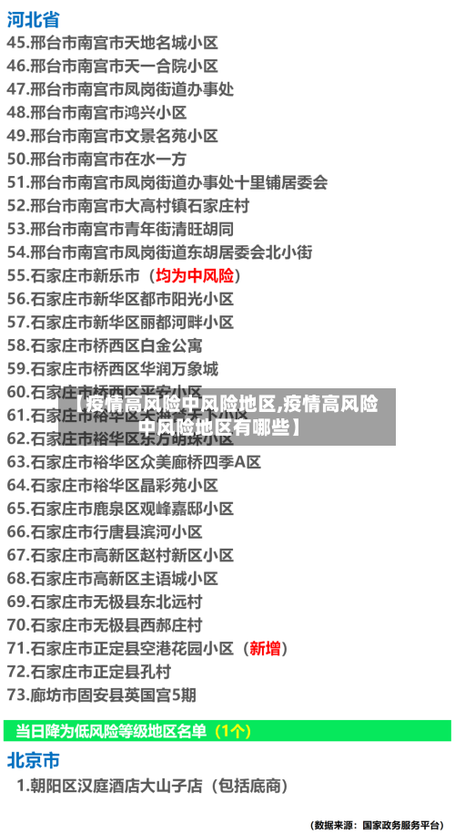 【疫情高风险中风险地区,疫情高风险中风险地区有哪些】-第2张图片