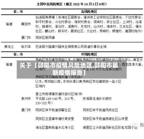 关于【邵阳市疫情风险地区,邵阳市最新疫情报告】-第2张图片