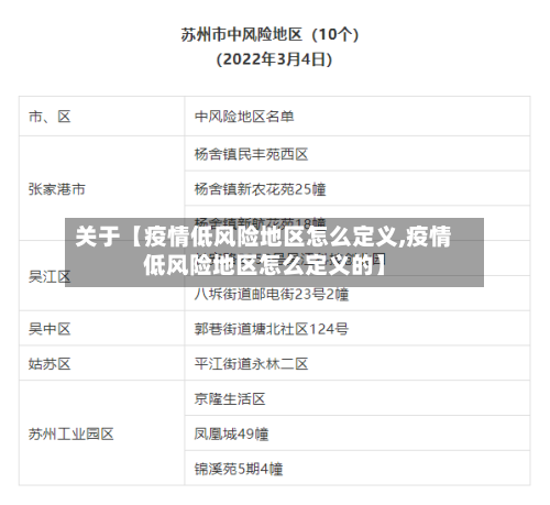 关于【疫情低风险地区怎么定义,疫情低风险地区怎么定义的】
