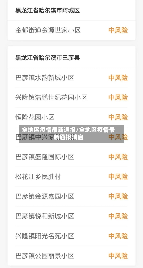 全地区疫情最新通报/全地区疫情最新通报消息-第2张图片