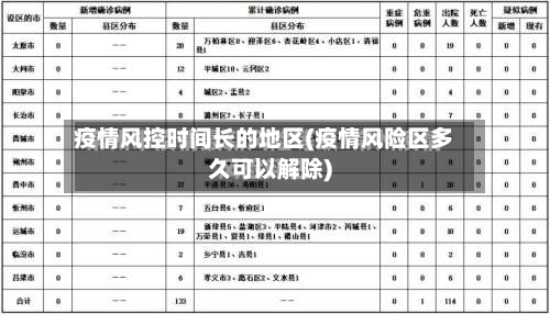 疫情风控时间长的地区(疫情风险区多久可以解除)-第2张图片