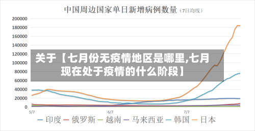 关于【七月份无疫情地区是哪里,七月现在处于疫情的什么阶段】