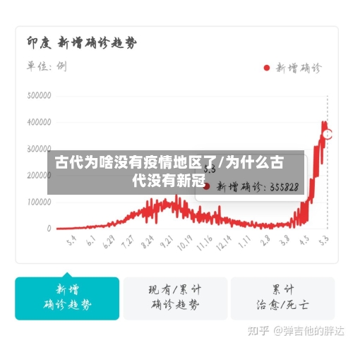 古代为啥没有疫情地区了/为什么古代没有新冠