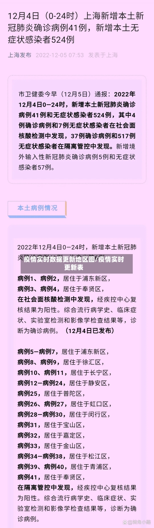 疫情实时数据更新地区图/疫情实时更新表-第2张图片