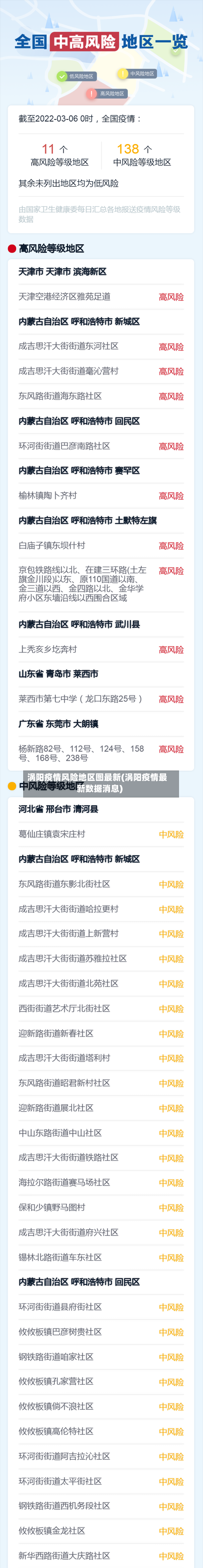 涡阳疫情风险地区图最新(涡阳疫情最新数据消息)