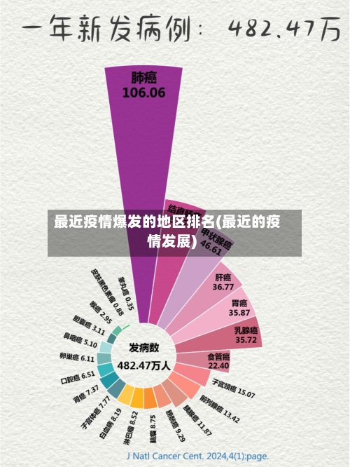最近疫情爆发的地区排名(最近的疫情发展)-第1张图片