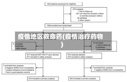疫情地区救命药(疫情治疗药物)