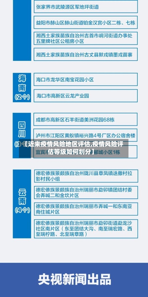 【近来疫情风险地区评估,疫情风险评估等级如何划分】-第3张图片