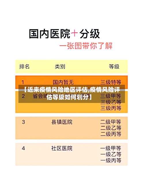 【近来疫情风险地区评估,疫情风险评估等级如何划分】-第2张图片