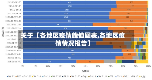 关于【各地区疫情峰值图表,各地区疫情情况报告】-第3张图片