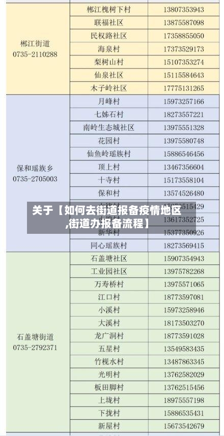 关于【如何去街道报备疫情地区,街道办报备流程】-第2张图片