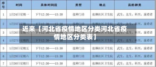 近来【河北省疫情地区分类河北省疫情地区分类表】