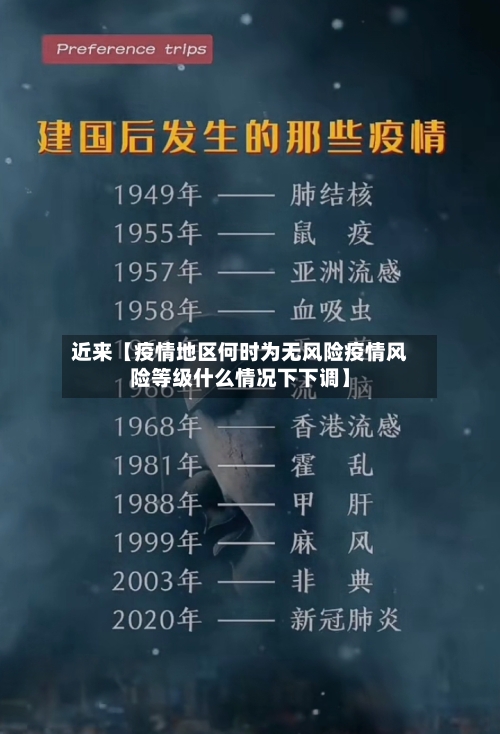 近来【疫情地区何时为无风险疫情风险等级什么情况下下调】-第2张图片