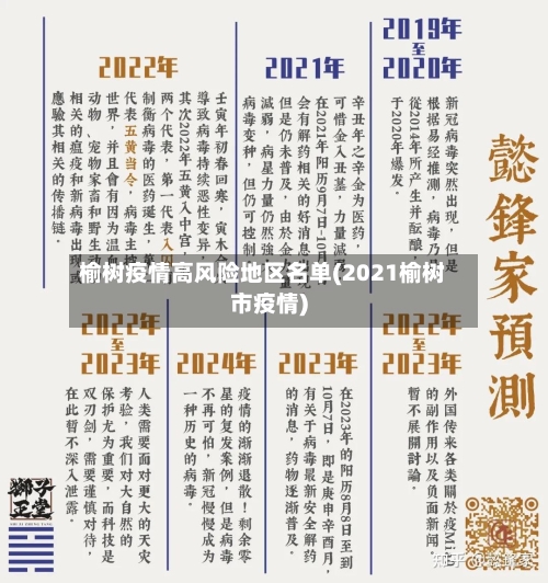 榆树疫情高风险地区名单(2021榆树市疫情)-第3张图片