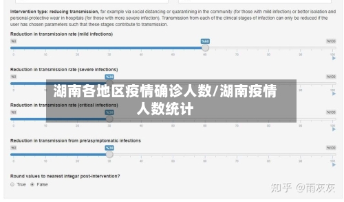 湖南各地区疫情确诊人数/湖南疫情人数统计-第2张图片