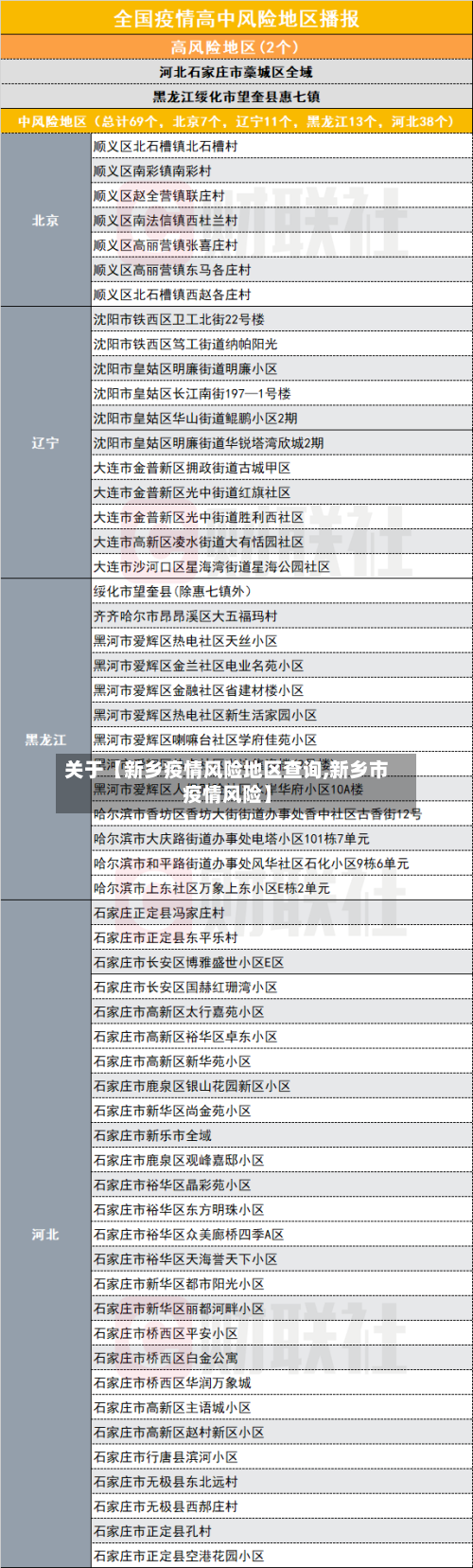 关于【新乡疫情风险地区查询,新乡市疫情风险】-第3张图片