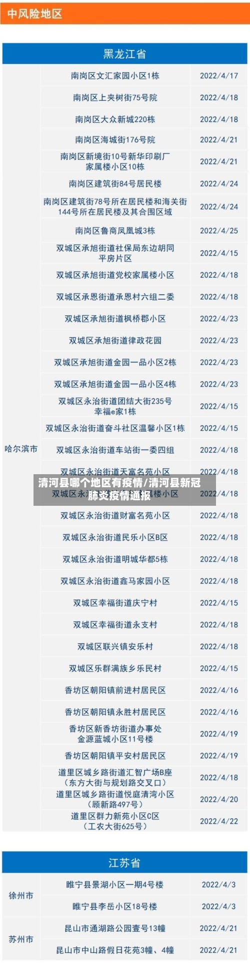 清河县哪个地区有疫情/清河县新冠肺炎疫情通报