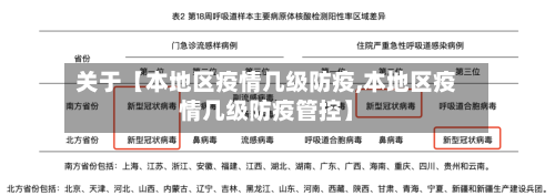 关于【本地区疫情几级防疫,本地区疫情几级防疫管控】