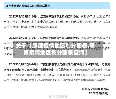 关于【鹰潭疫情地区划分图表,鹰潭疫情地区划分图表查询】