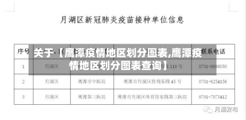 关于【鹰潭疫情地区划分图表,鹰潭疫情地区划分图表查询】-第2张图片