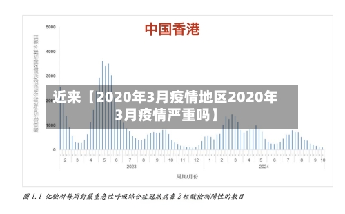 近来【2020年3月疫情地区2020年3月疫情严重吗】-第2张图片