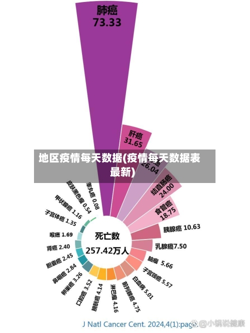 地区疫情每天数据(疫情每天数据表最新)