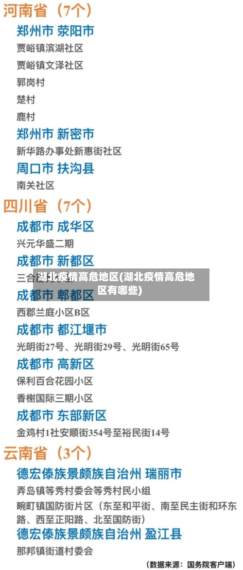 湖北疫情高危地区(湖北疫情高危地区有哪些)-第3张图片