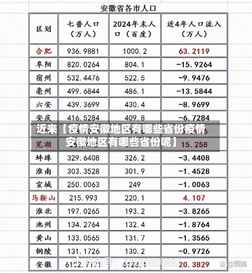 近来【疫情安徽地区有哪些省份疫情安徽地区有哪些省份呢】-第3张图片