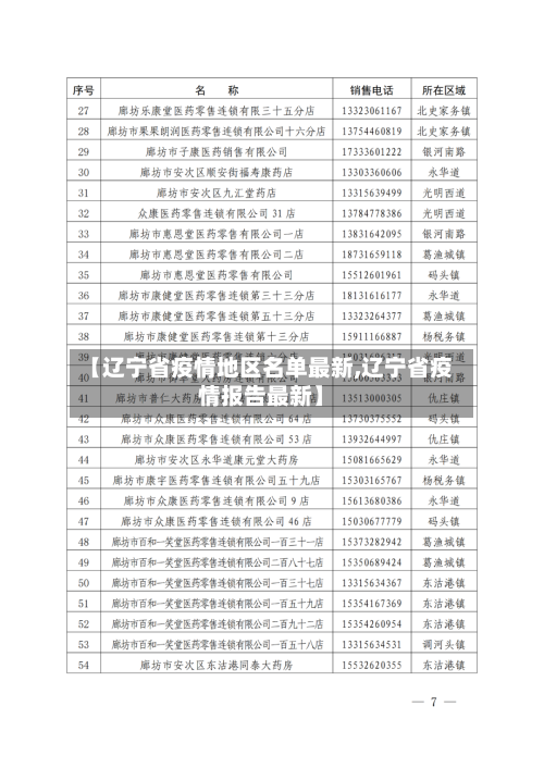 【辽宁省疫情地区名单最新,辽宁省疫情报告最新】