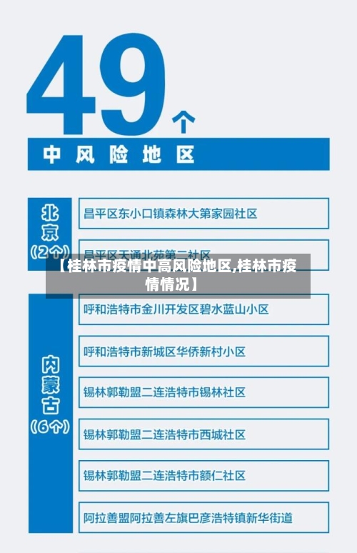 【桂林市疫情中高风险地区,桂林市疫情情况】-第2张图片