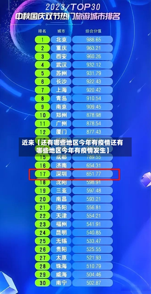 近来【还有哪些地区今年有疫情还有哪些地区今年有疫情发生】-第2张图片