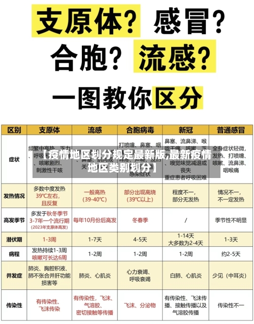 【疫情地区划分规定最新版,最新疫情地区类别划分】-第2张图片