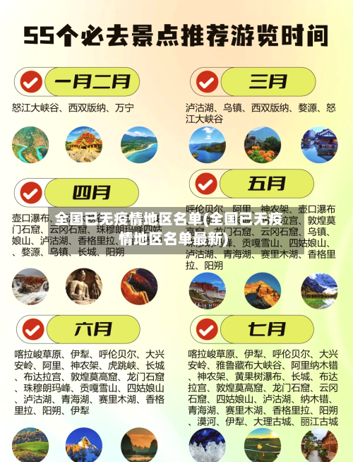 全国已无疫情地区名单(全国已无疫情地区名单最新)-第2张图片