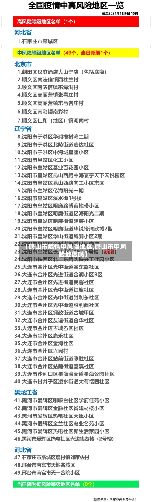 【唐山市疫情中风险地区,唐山市中风险地区吗】-第2张图片